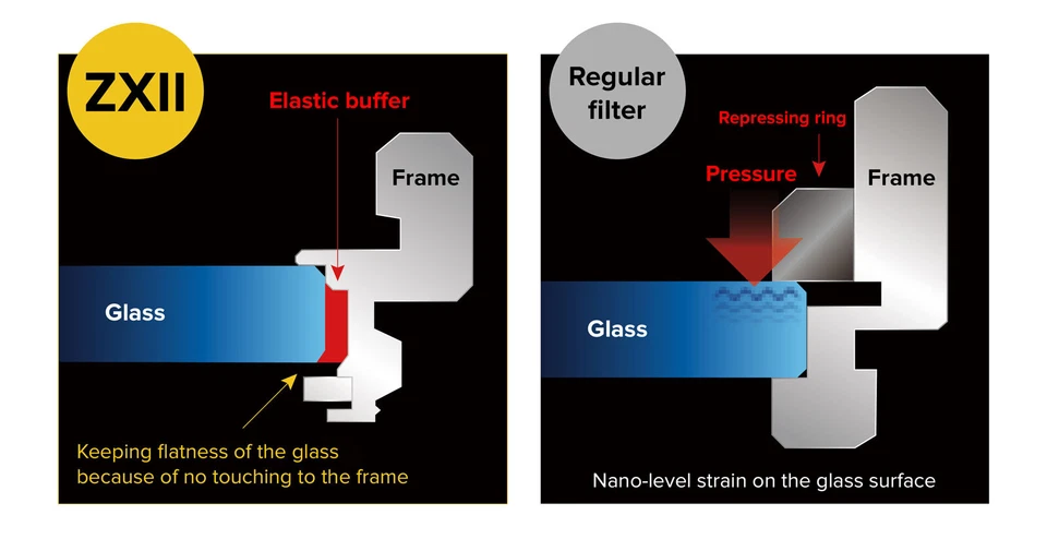 Kenko ZXII UV L41 Camera Lens Filter - Image 4 of 4