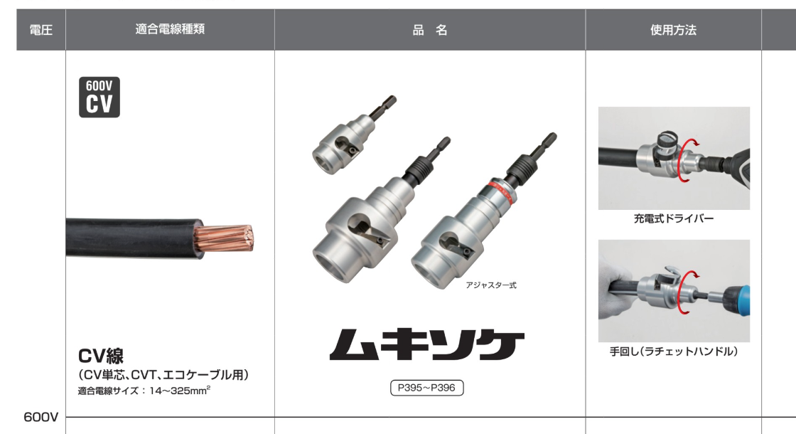 20ｍにて ＣＶケーブル 電線 3心 CV60x3 3c 60mm CV60sq×3芯 即日発送 60x3