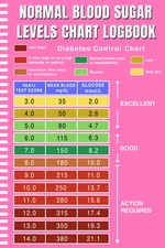 Normal Blood Sugar Levels Chart: Daily a1c Glucose Chart by Age Logbook | Blood