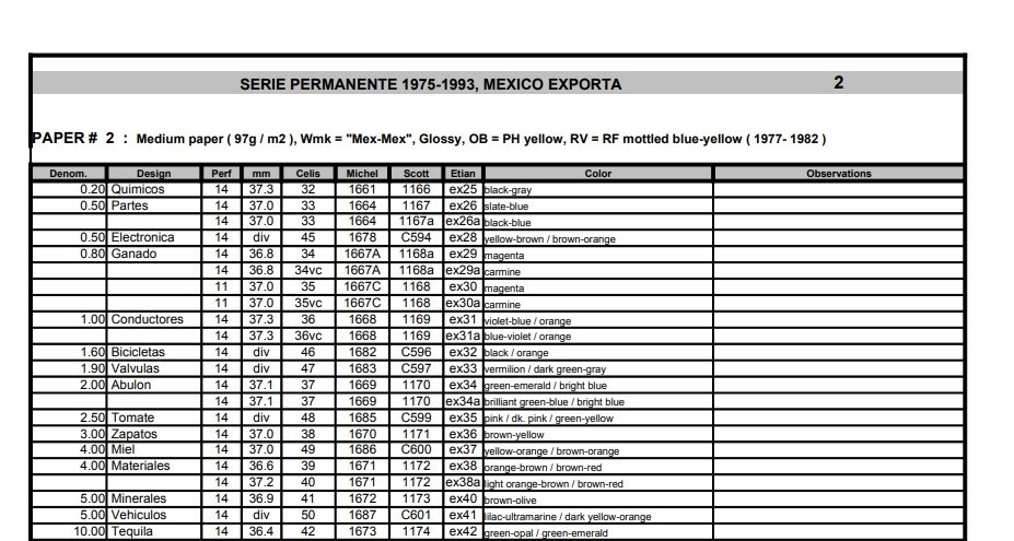 mak65 Mexico Specialized classification list Exporta Series 1975 (English)