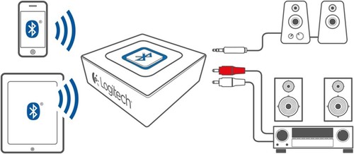 Logitech Kabelloser Bluetooth Audio-Empfänger Multipoint Bluetooth 15m Reichweit - Bild 5 von 5