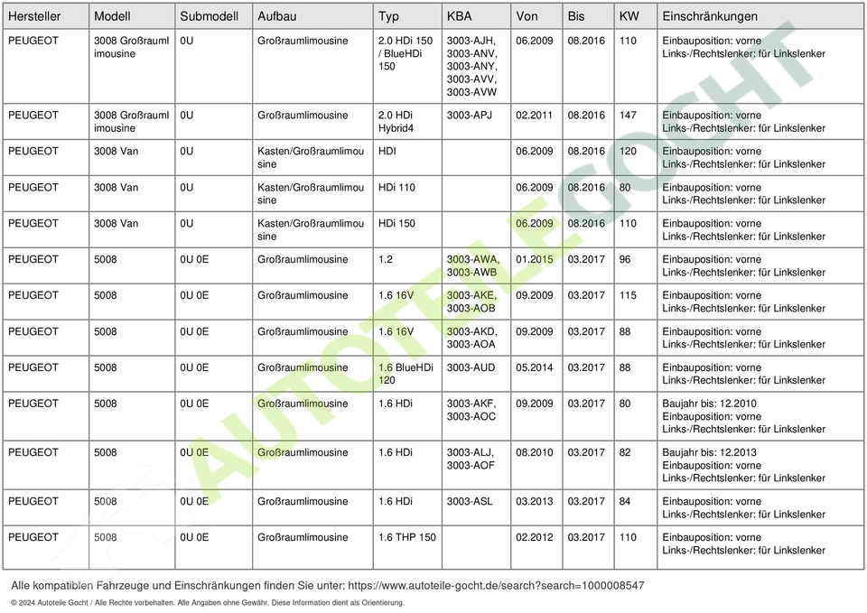Aerotwin Set Wischblatt Bosch Links / Rechts für Peugeot 2009