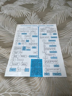 RARE! Vintage USA Ampeg Portaflex and Troubleshooting Amps Diagram Flyer