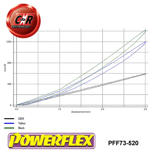 Powerflex Basso Motore Mnt Inserto Per Suzuki Swift Sport MK4 ZC33S 2018- - Picture 3 of 13