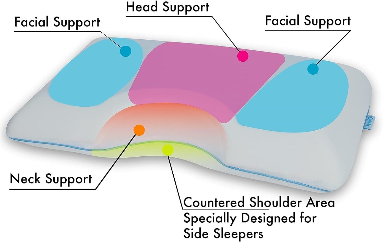 Side Sleeper Pillow - Bed Pillow - Cooling Pillow - My Skin Friendly Memory F...