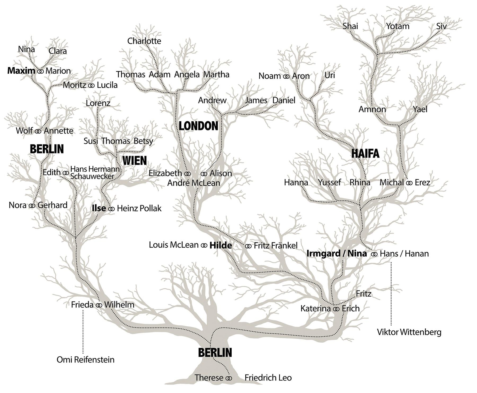Thumbnail - Wo Wir Zu Hause Sind Maxim Leo