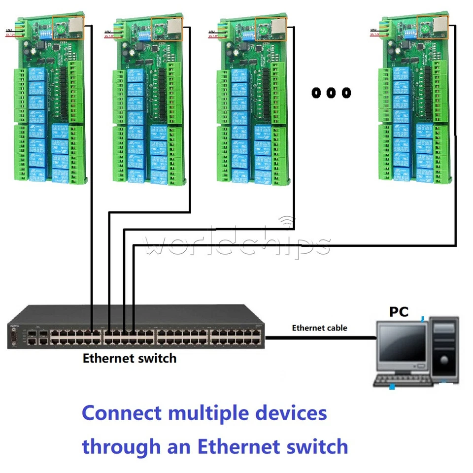 12 DIO Ethernet/RS485 Relay Module Modbus RTU TCP/IP Network PLC Expansion Board - Image 4 of 4