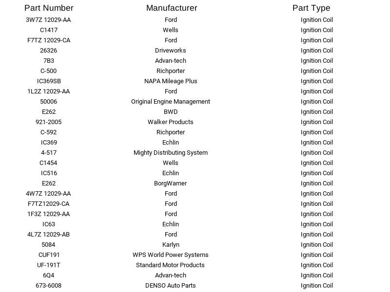 Juego de 10 bujías Motorcraft SP479 + 10 bobinas de encendido Delphi Ford Lincoln Foto 4 de 4