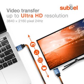 HDMI Cable for Nintendo Classic Mini: NES Microsoft Xbox One Xbox Series X