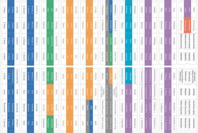 Thumbnail - / Bibel-griffregister Grün / 9783417257809