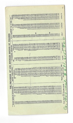 Folleto de recuerdo vintage LOS ANGELES CA 1948 estadísticas de ciudad/condado - Imagen 2 de 2