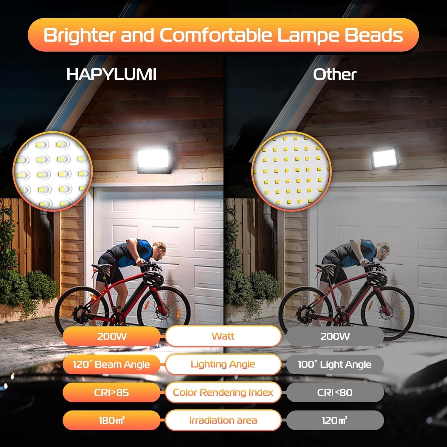 Projecteur LED 200W robuste IP67 HAPYLUMI éclairage extérieur durable - 3