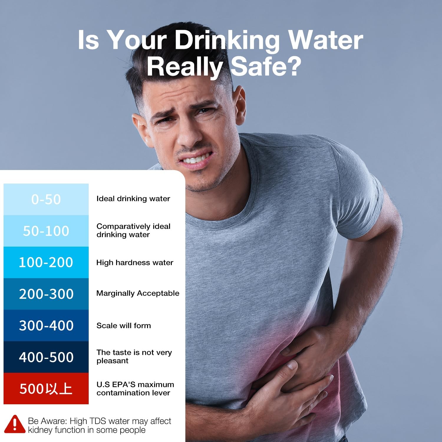 2025 All-New 4 in 1 Tds Meter Digital Water Tester - Accurate and White 