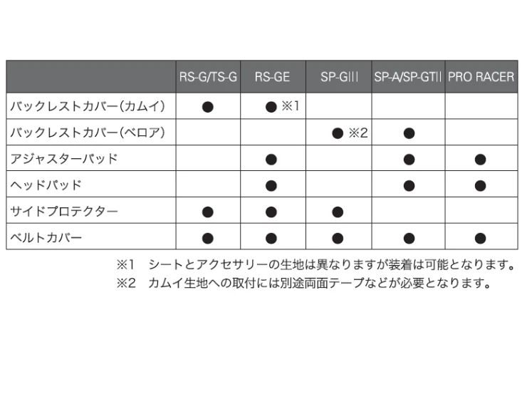 RECARO Genuine Seat Belt Cover Set 2pcs Black Velour Car Racing JDM Japan - Image 2 of 2