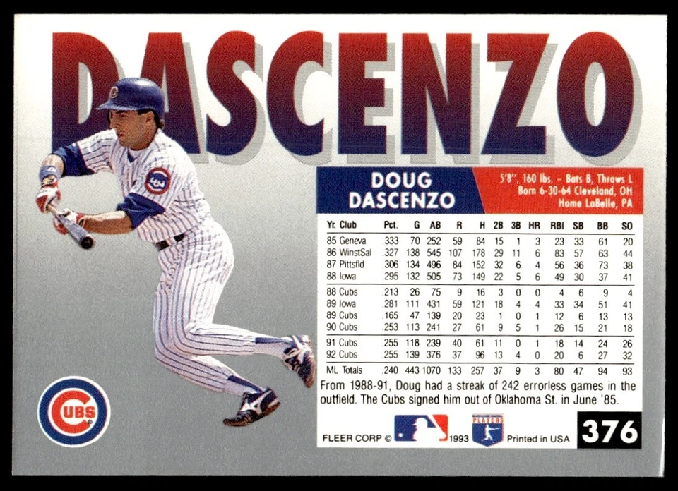 1993 Fleer Doug Dascenzo Chicago Cubs #376 - Image 2 of 2