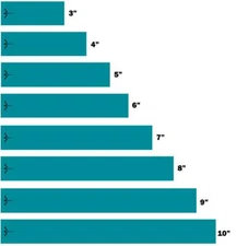 White Water Archery Solid Turquoise Icon 15pc Pack Arrow Wraps Pick Size Number