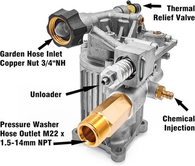 #ad 3400 PSI Pressure Washer Pump Replacement Kit Easy Install Durable Performance $139.99