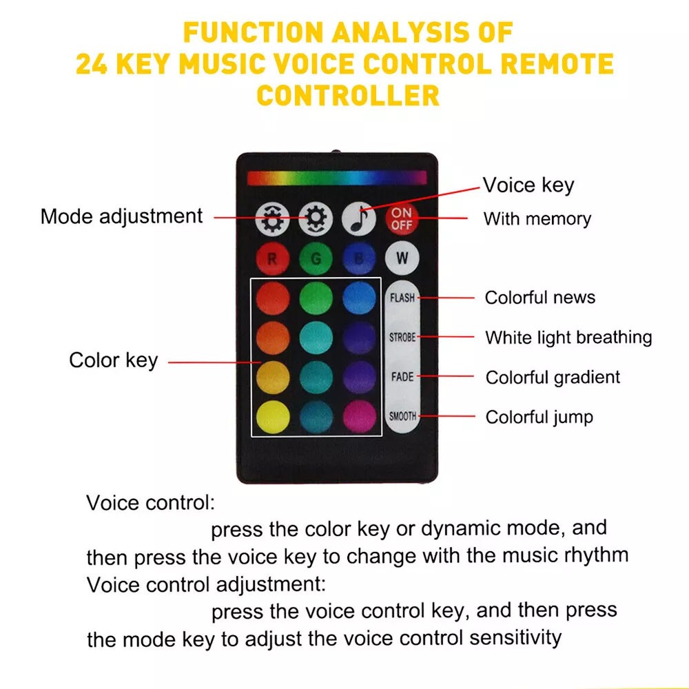 500PC Car Home Headliner Star Light Kit Roof Twinkle Ceiling Lights Fiber Optic