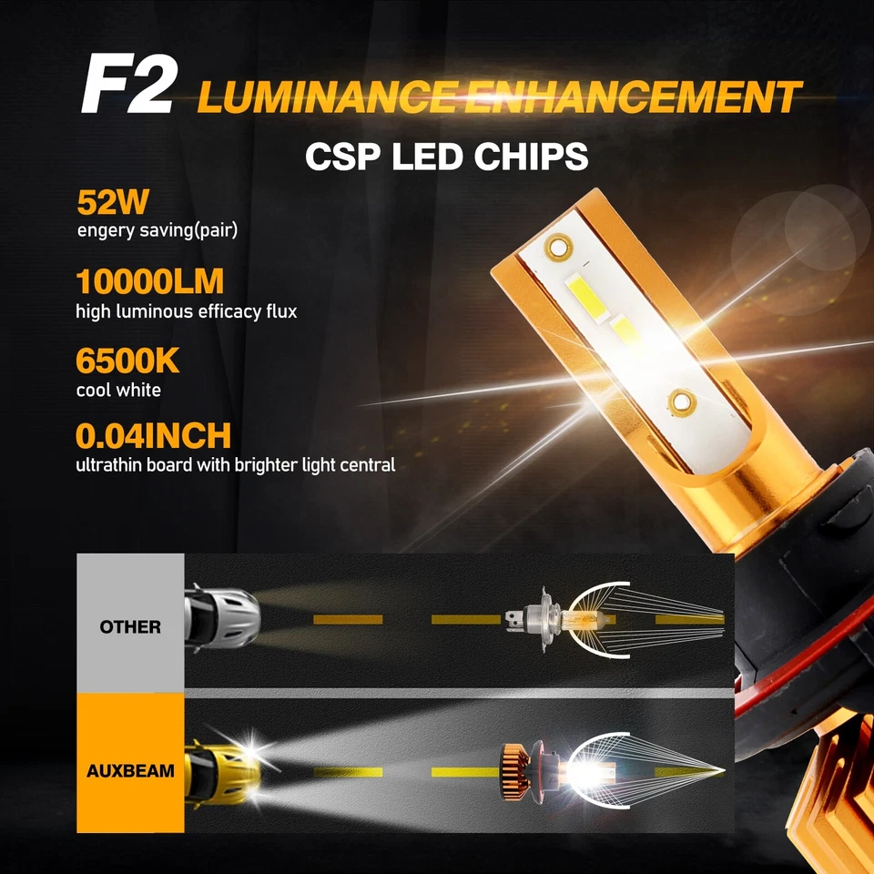 Светодиодная фара 10000 лм H13 для Ford F-250 F-350 Super Duty 2005-2022 дальний и ближний свет - Изображение 4 из 4