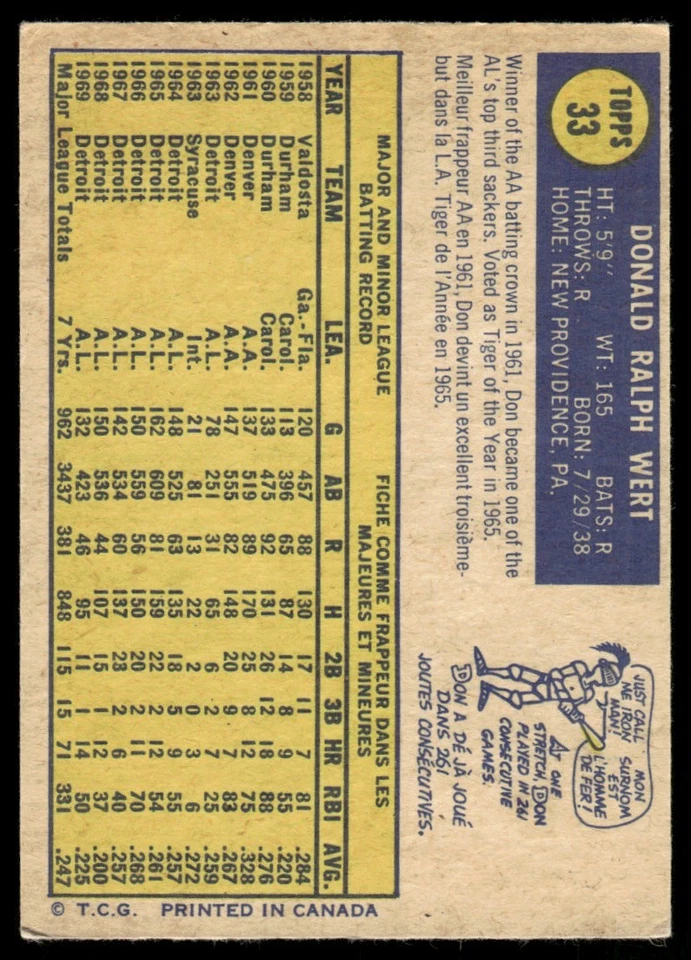 1970 O-Pee-Chee Don Wert Detroit Tigers #33 - Image 2 of 2