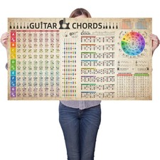 Guitar Chord Scale Reference Chart Poster Circle Of 40"L x 24"W, Multicolor