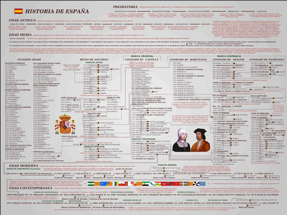 Póster Mitología Griega. Árbol genealógico completo de la Teogonía de Hesiodo - Imagen 2 de 4