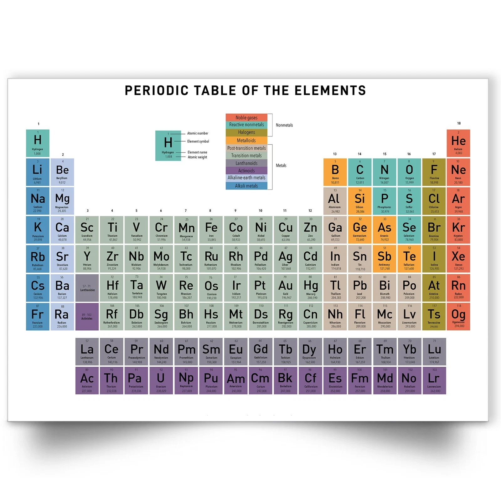 Periodic table with elements poster Science Wall Chart UPDATED Education Poster
