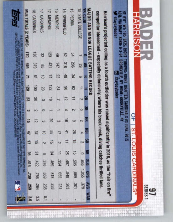 2019 Topps 150th Anniversary #97 Harrison Bader (ref 150471) - Image 2 of 2