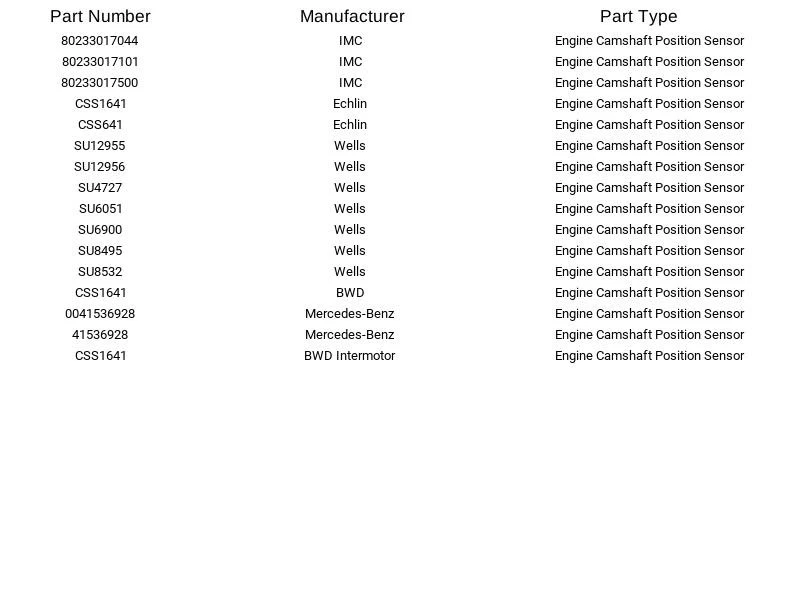 博世发动机凸轮轴位置传感器 0232103050 德国制造 梅赛德斯 97-13 — 第 3/4 张图片