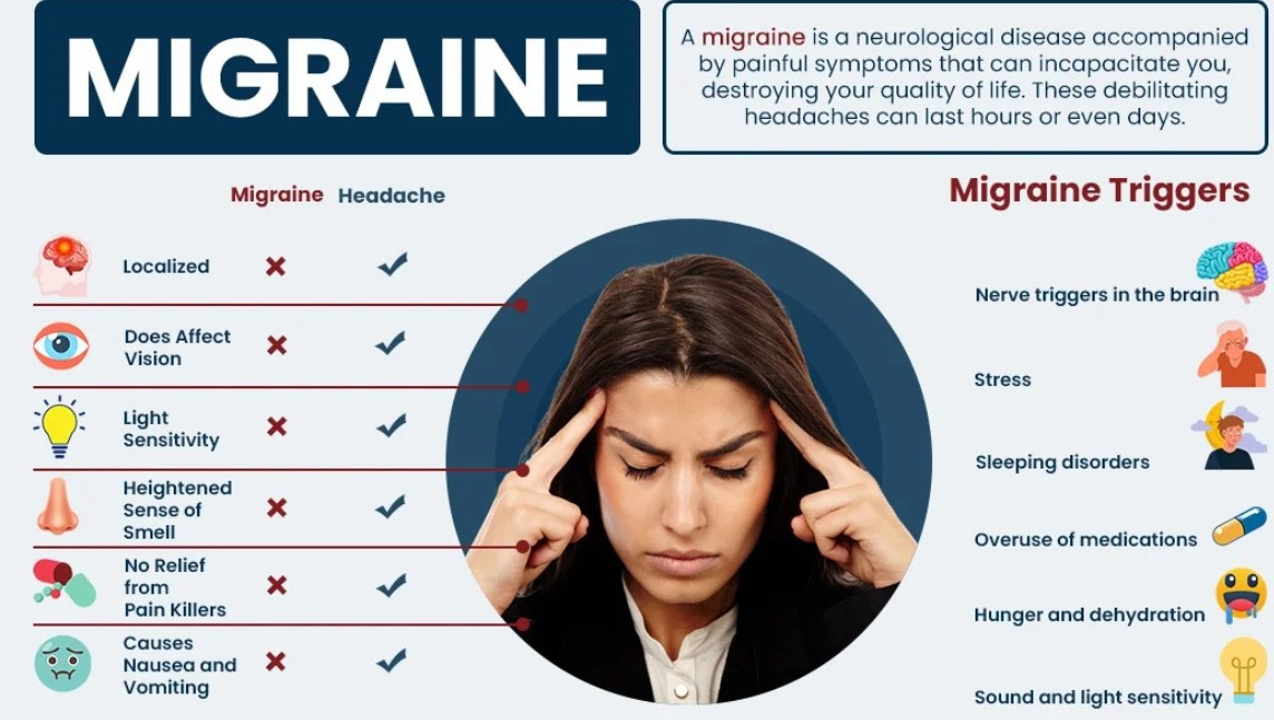 Migraine Relief Oil - Rollerball