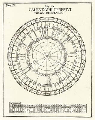 c1700 Celestial Map Perpetual Calendar Astronomy Wall Art Poster Print Decor