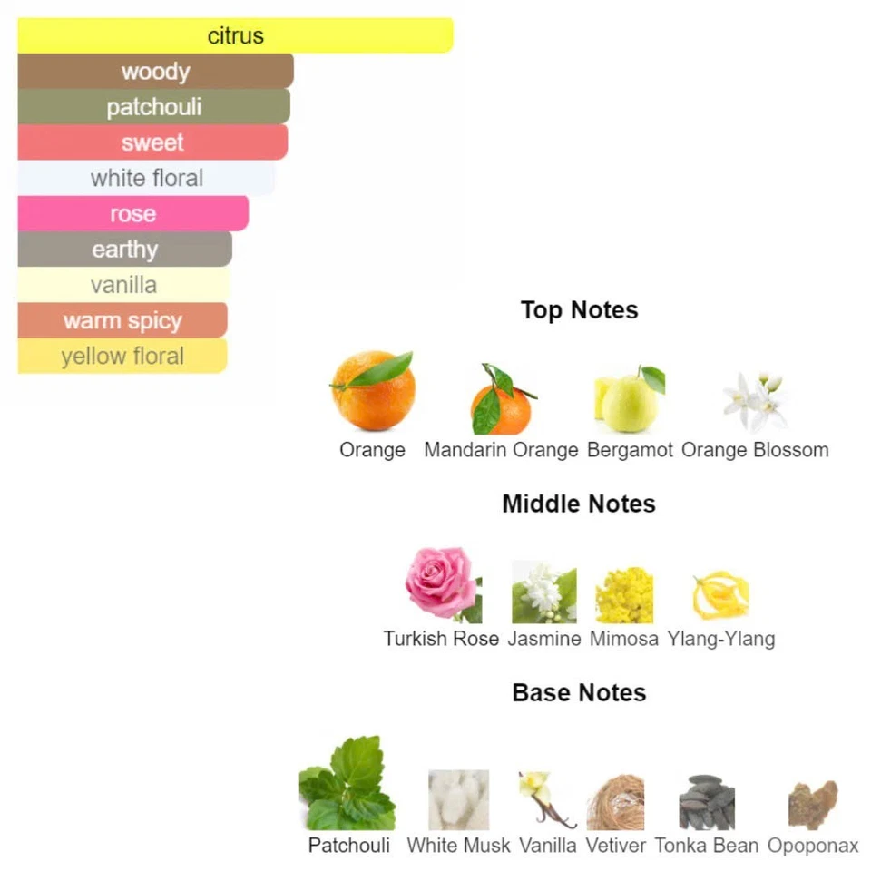 CHANEL Coco Mademoiselle EDP Travel Size Spray 10ml/0.34oz - AUTHENTIC Parfum - Image 2 of 4