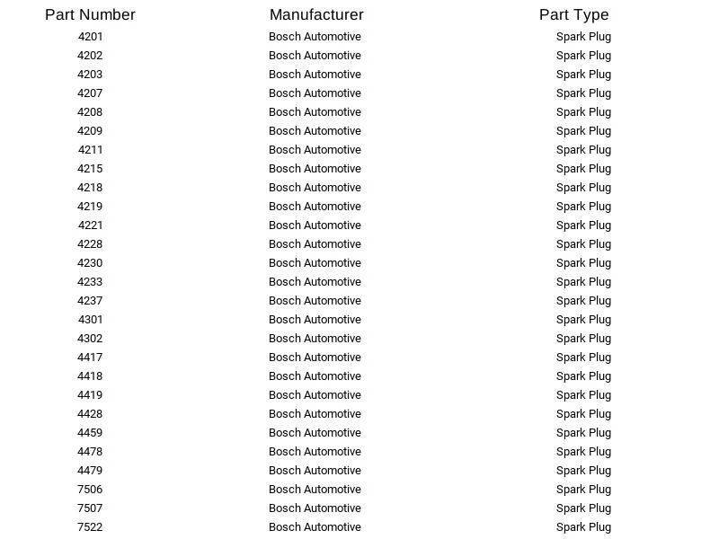 Bosch 4007 Spark Plug for Chevrolet GMC Ford Cadillac Oldsmobile Pontiac 49-19 - Image 4 of 4