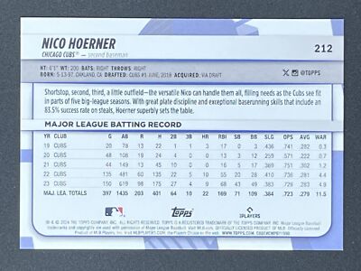 NICO HORNER 2024 Topps Big League Uncommon Rainbow Foil #212