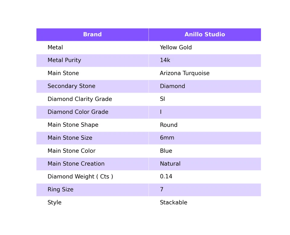 Anillo de compromiso delicado turquesa natural Arizona talla 7 oro amarillo de 14 k Foto 2 de 4