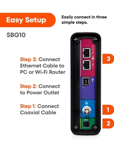 ARRIS SURFboard SBG10 DOCSIS 3.0 16 x 4 Gigabit Cable Modem/AC1600 Wi-Fi Router - 第 10/11 張圖片