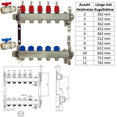 Stainless Steel Underfloor Heating Distributor Complete Set - Made In Germany (Environ Brand)