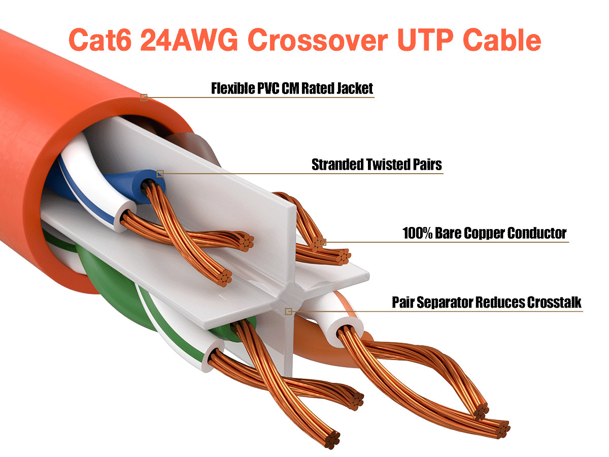 14ft Cat6 Crossover UTP Ethernet Network Patch Cable Snagless 24AWG Bare Copp...