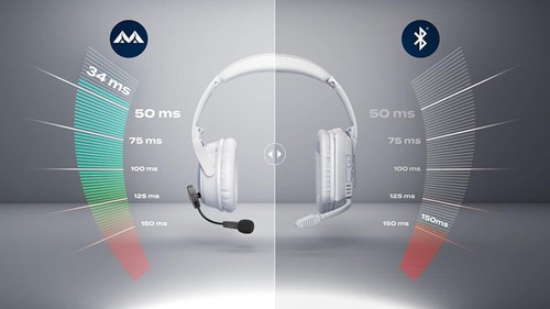 Micrófono unidireccional y omnidireccional inalámbrico Antlion Audio ModMic con - Imagen 7 de 9