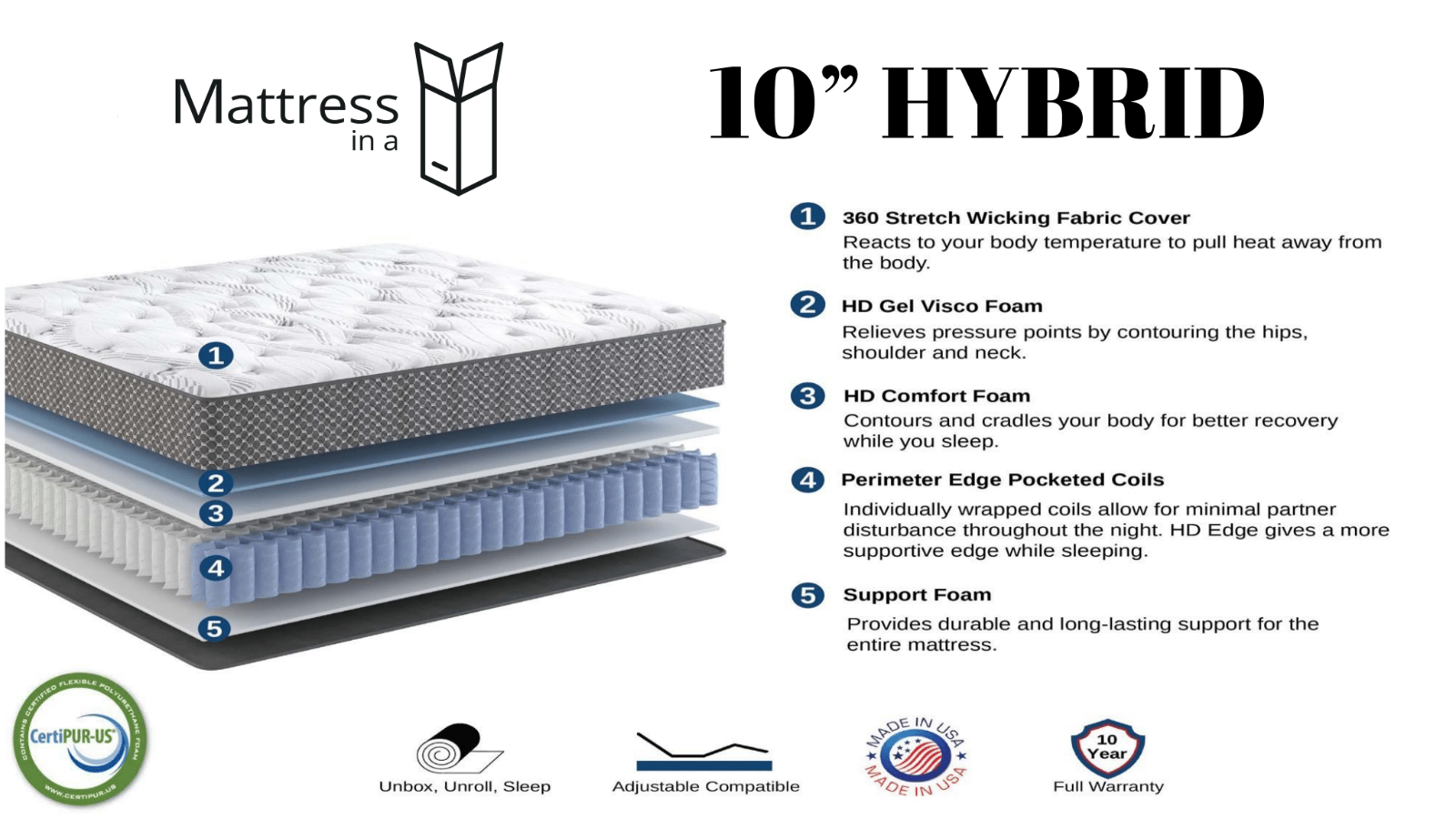 Split Queen Electric Massaging Adjustable Bed + 10" Hybrid Mattresses