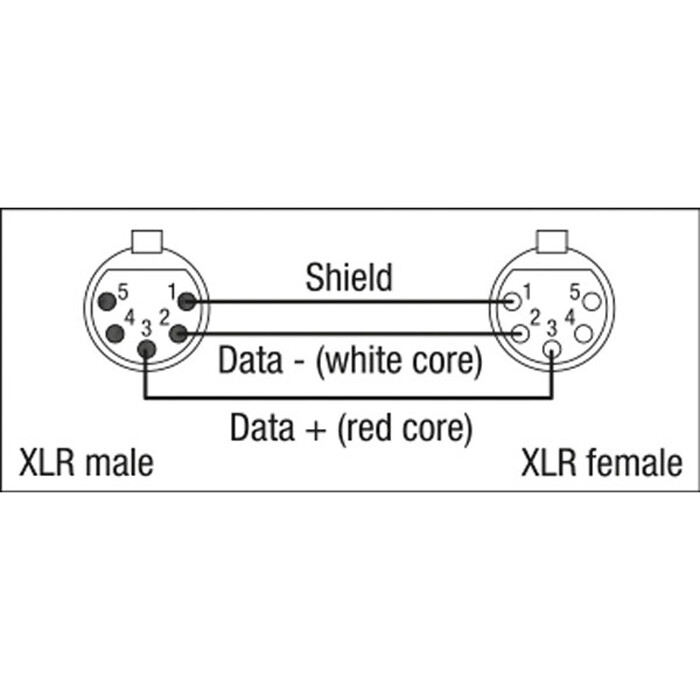 Thumbnail - Dap Fl84 - Dmx/aes-ebu Xlr/m 5p To Xlr/f 5p Neutrik 15 M