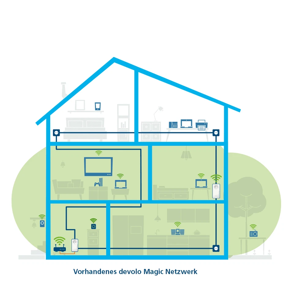 Devolo 1000 Starter Set+ 1000 Mbit/s Ethernet, LAN Anschluss für schnelles WiFi - Bild 2 von 3