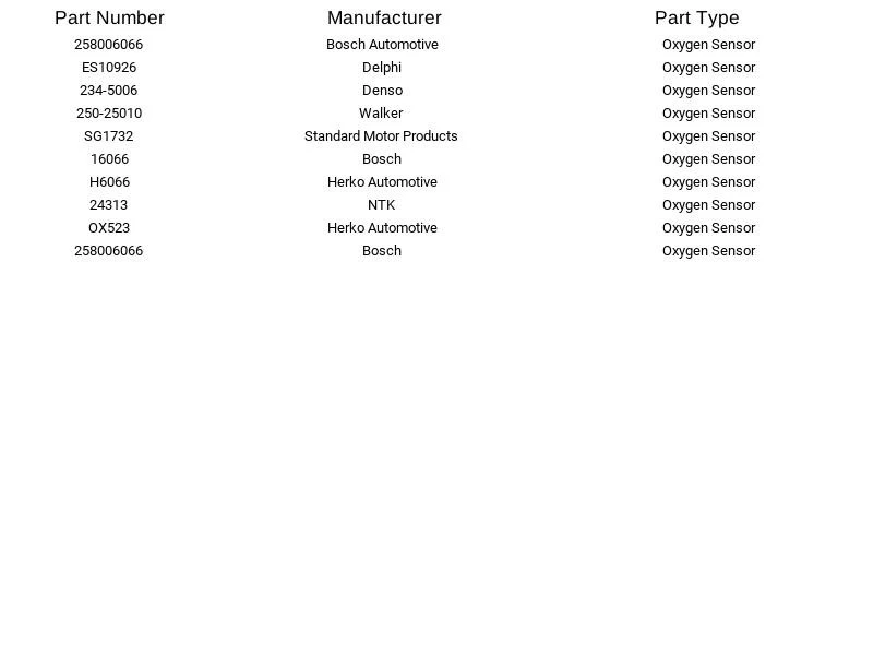 Sensor de oxígeno Bosch 16066 apto para Cadillac Saturn Catera LS2 LW2 L300 LW300 99-05 Foto 4 de 4