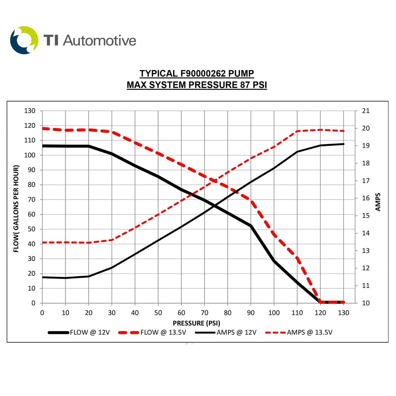 GENUINE WALBRO/TI BMW 400LPH Fuel Pump +Flex Hose 128i 328i E82/88/90