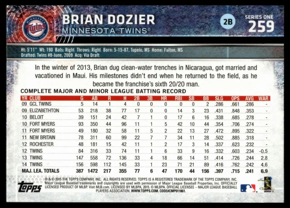2015 TOPPS RAINBOW FOIL #259 BRIAN DOZIER MINNESOTA TWINS - Image 2 of 2