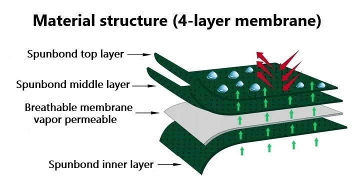 FUNDA COCHE RESISTENTE IMPERMEABLE TRANSPIRABLE PARA BMW X5 G05 2018-2025 Foto 3 de 4