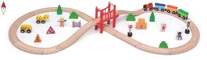 Viga – La Pista Treno In Legno