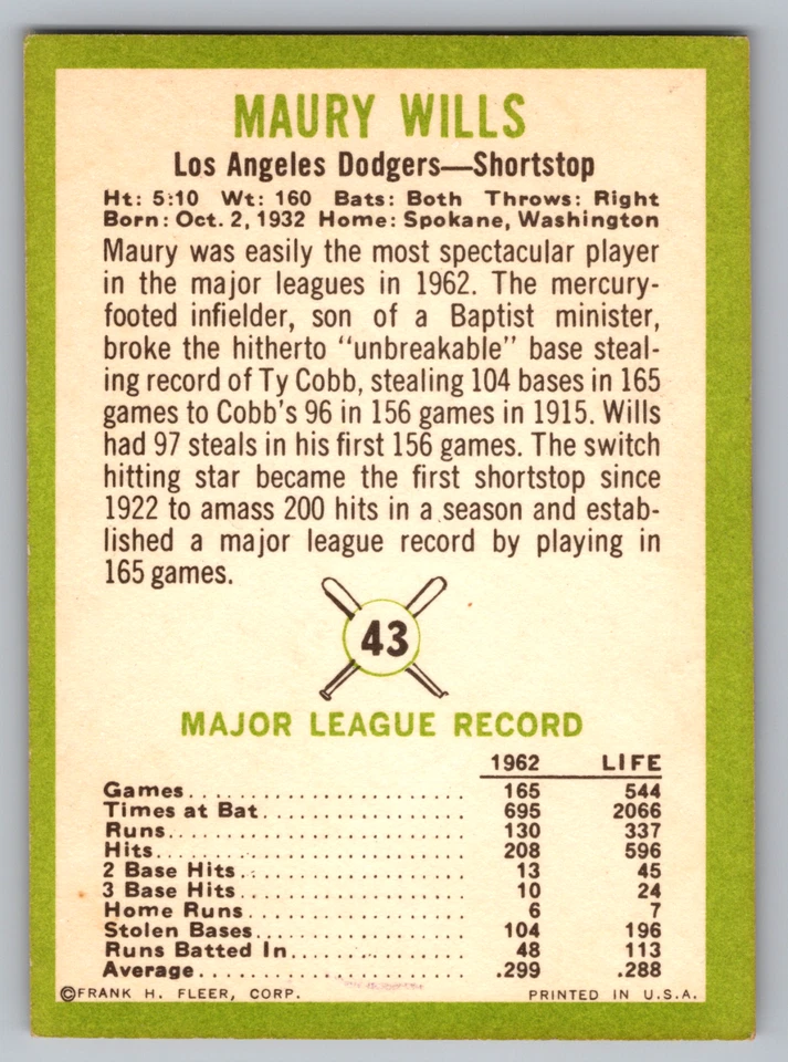 1963 年弗莱尔 #43 梅里·威廉·道奇队新秀 — 第 2/3 张图片