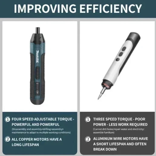 새로운 마키타 3.6V 무선 전동 드라이버 - 고속 충전, 1300mAh 배터리 5