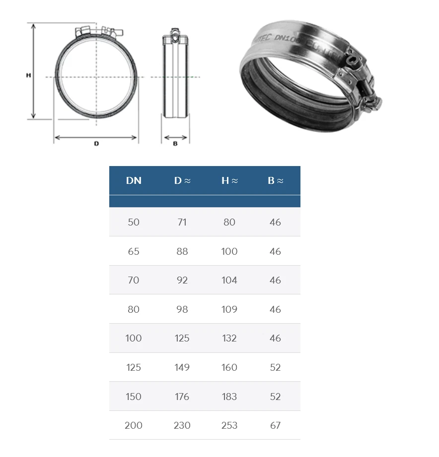 Contec SML CV Rapid ConPower Verbinder DN 50 bis DN 150 Gussrohre Abwasserrohre - Bild 3 von 4
